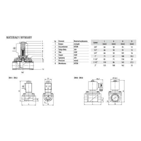 Zawór elektromagnetyczny G 1 1/4, mosiądz, 2/2 NC-normalnie zamknięty, FKM, 24 V DC, 0-7 bar